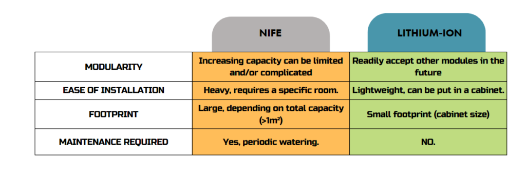 nickel iron vs lithium comparison