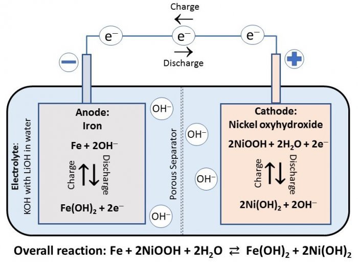 Edison battery