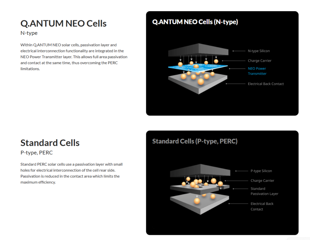 Q.ANTUM NEO Cells