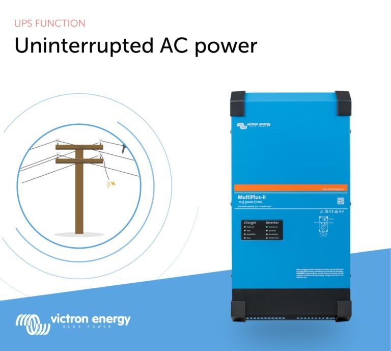 Victron Multiplus-II 48V