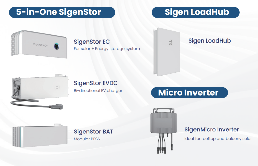 sigenergy product portfolio