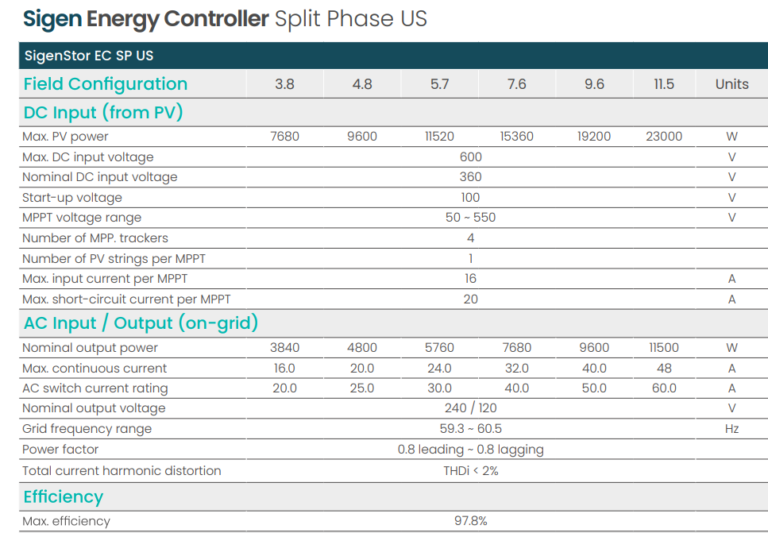 SIGEN ENERGY CONTROLLER SPLIT PHASE