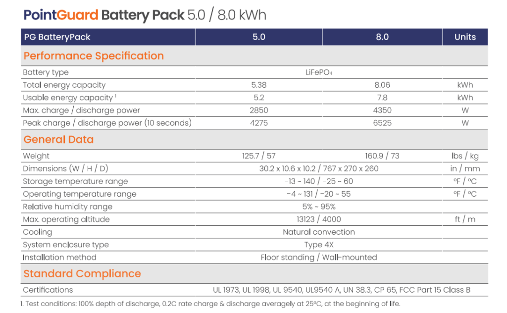 pointguard battery pack