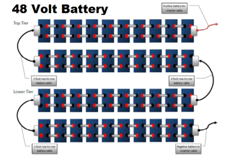 Nickel iron battery installation
