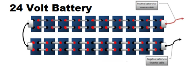 Nickel iron battery installation