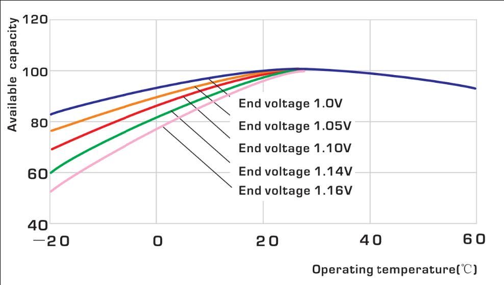 Nickel Iron battery specifications