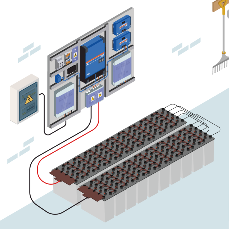 12V EDISON OFF GRID SOLAR KIT